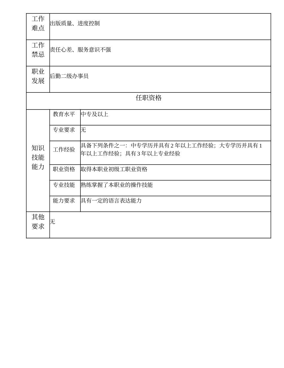 102021301 出版组长.doc_第2页