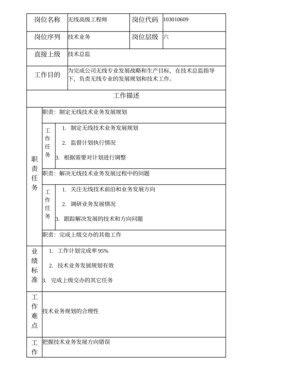 103010609 无线高级工程师.doc_第2页