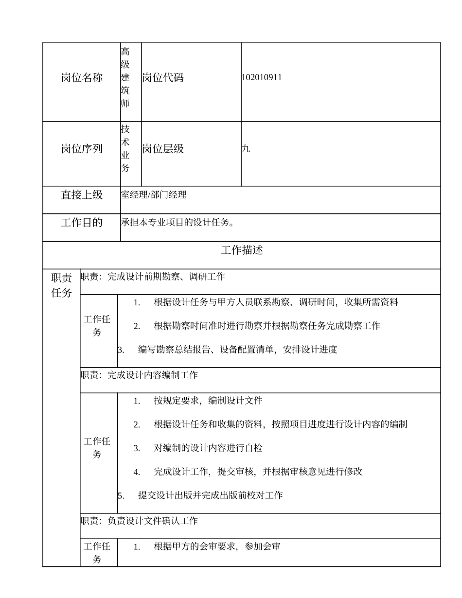 102010911 高级建筑师.doc_第1页