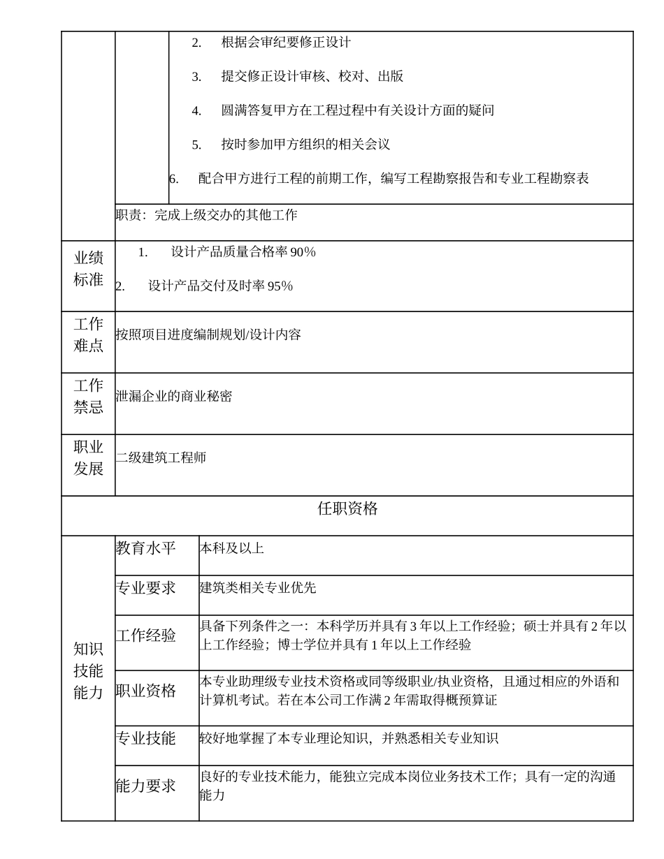 102010911 高级建筑师.doc_第2页