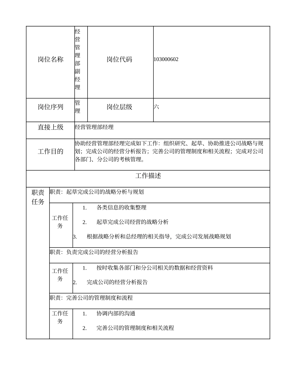 103000602 经营管理部副经理.doc_第1页