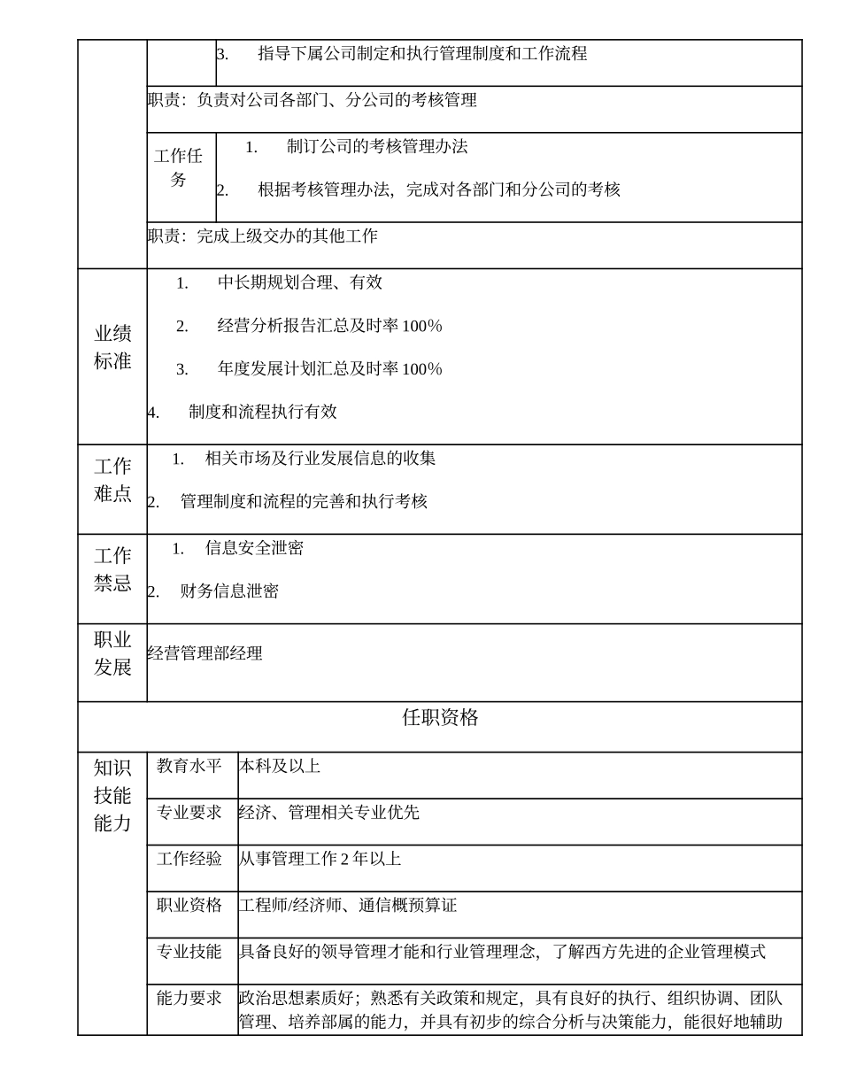 103000602 经营管理部副经理.doc_第2页