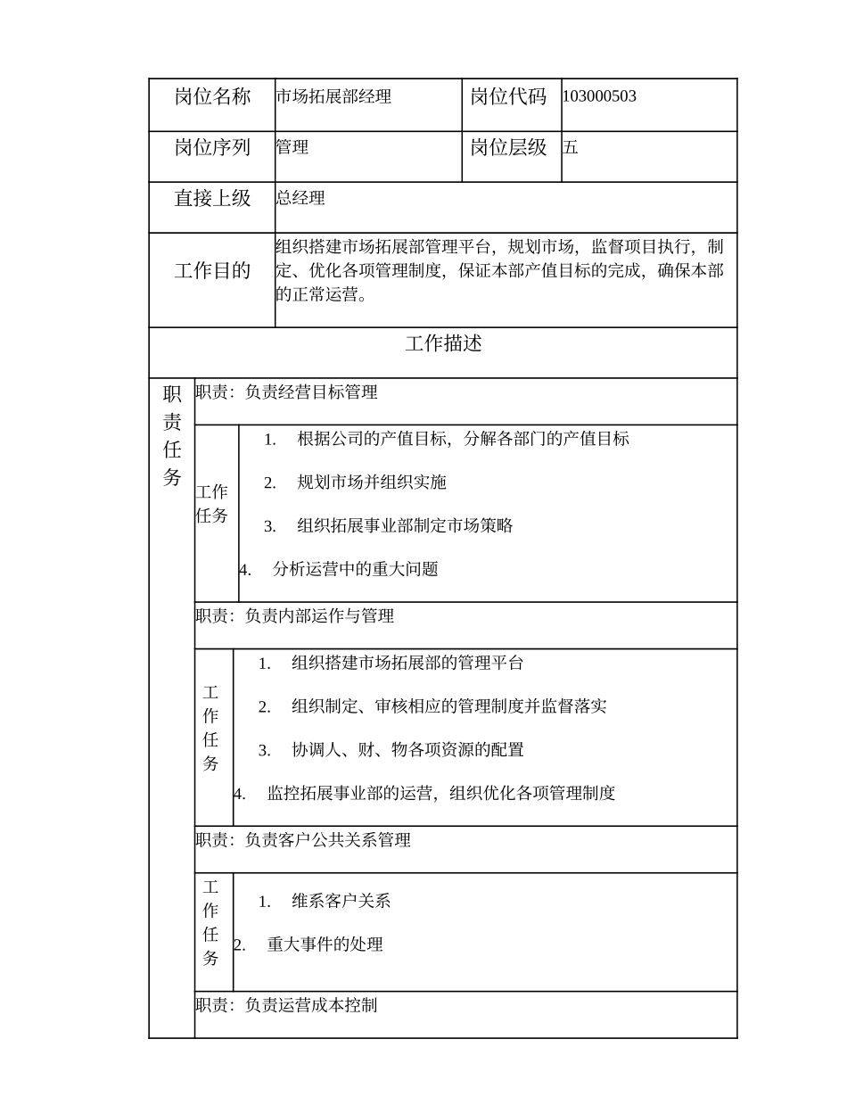 103000503 市场拓展部经理.doc_第1页