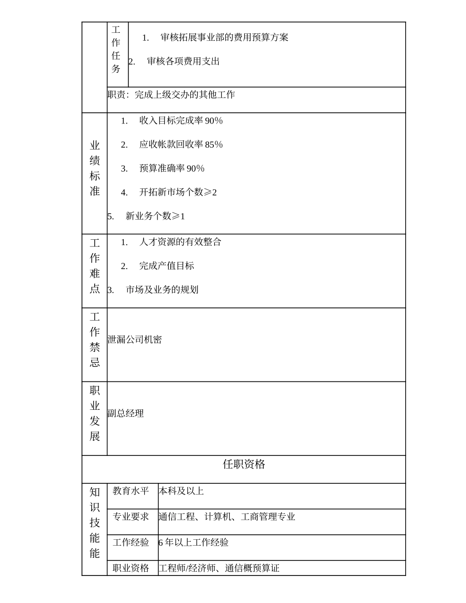103000503 市场拓展部经理.doc_第2页