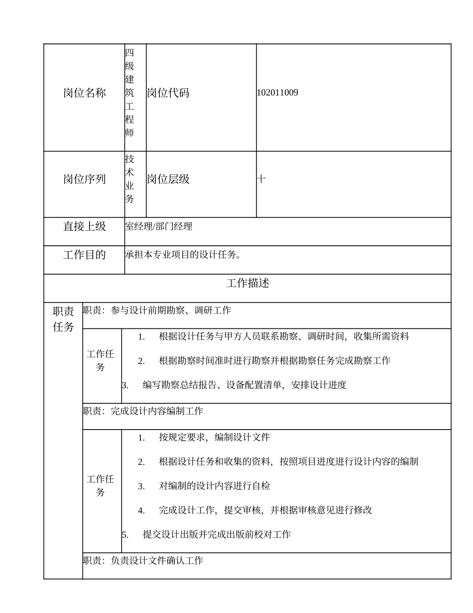 102011009 四级建筑工程师.doc_第1页