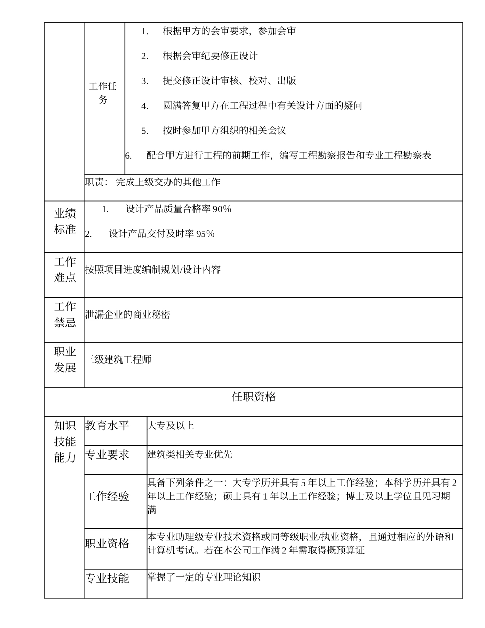 102011009 四级建筑工程师.doc_第2页