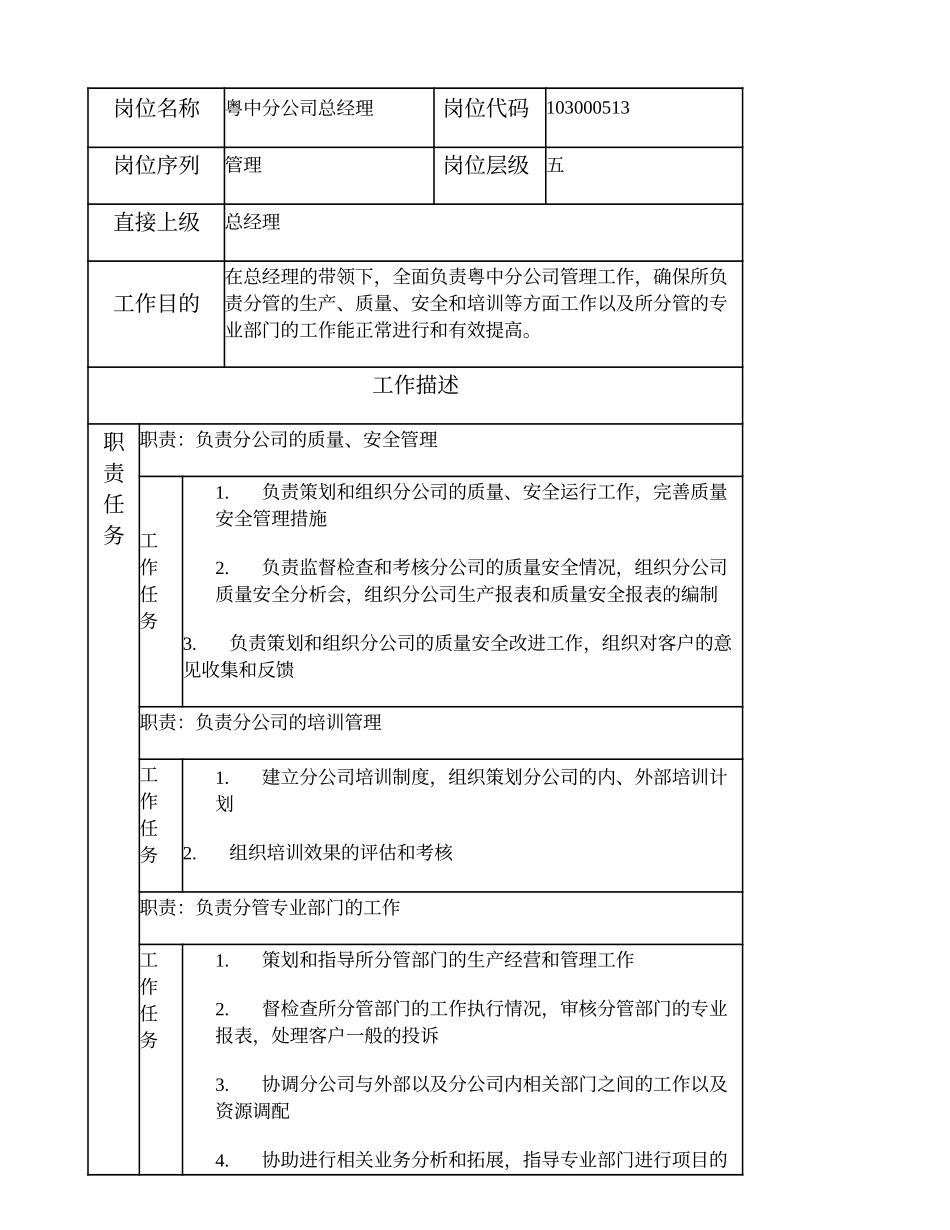 103000513 粤中分公司总经理.doc_第1页