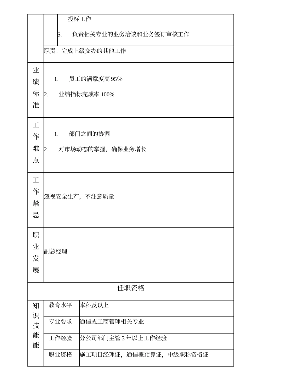 103000513 粤中分公司总经理.doc_第2页