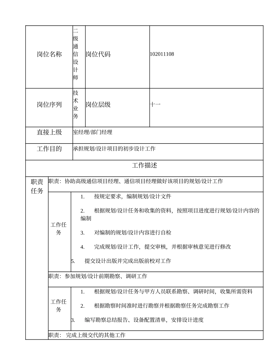 102011108 二级通信设计师.doc_第1页