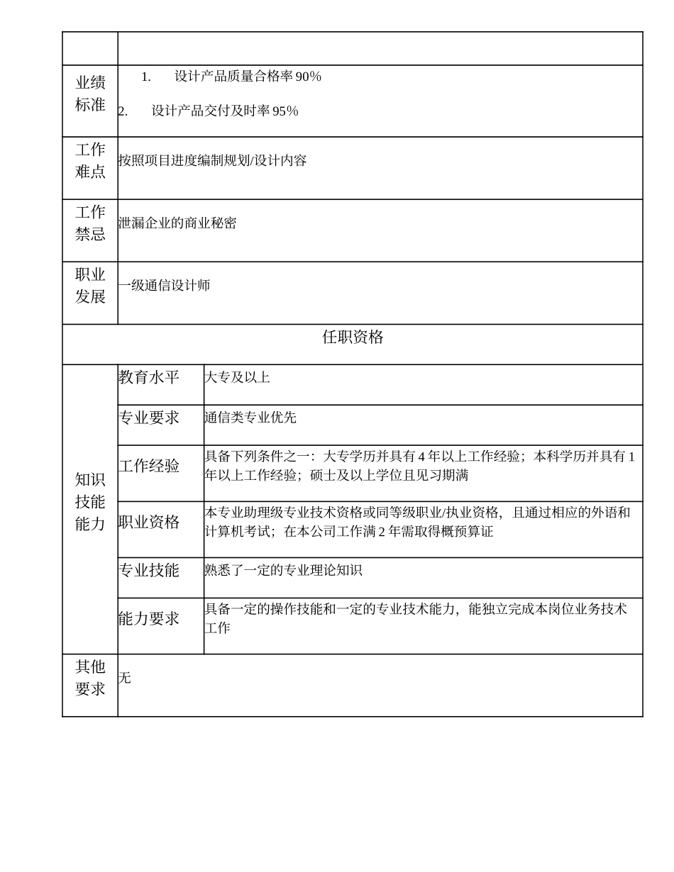 102011108 二级通信设计师.doc_第2页