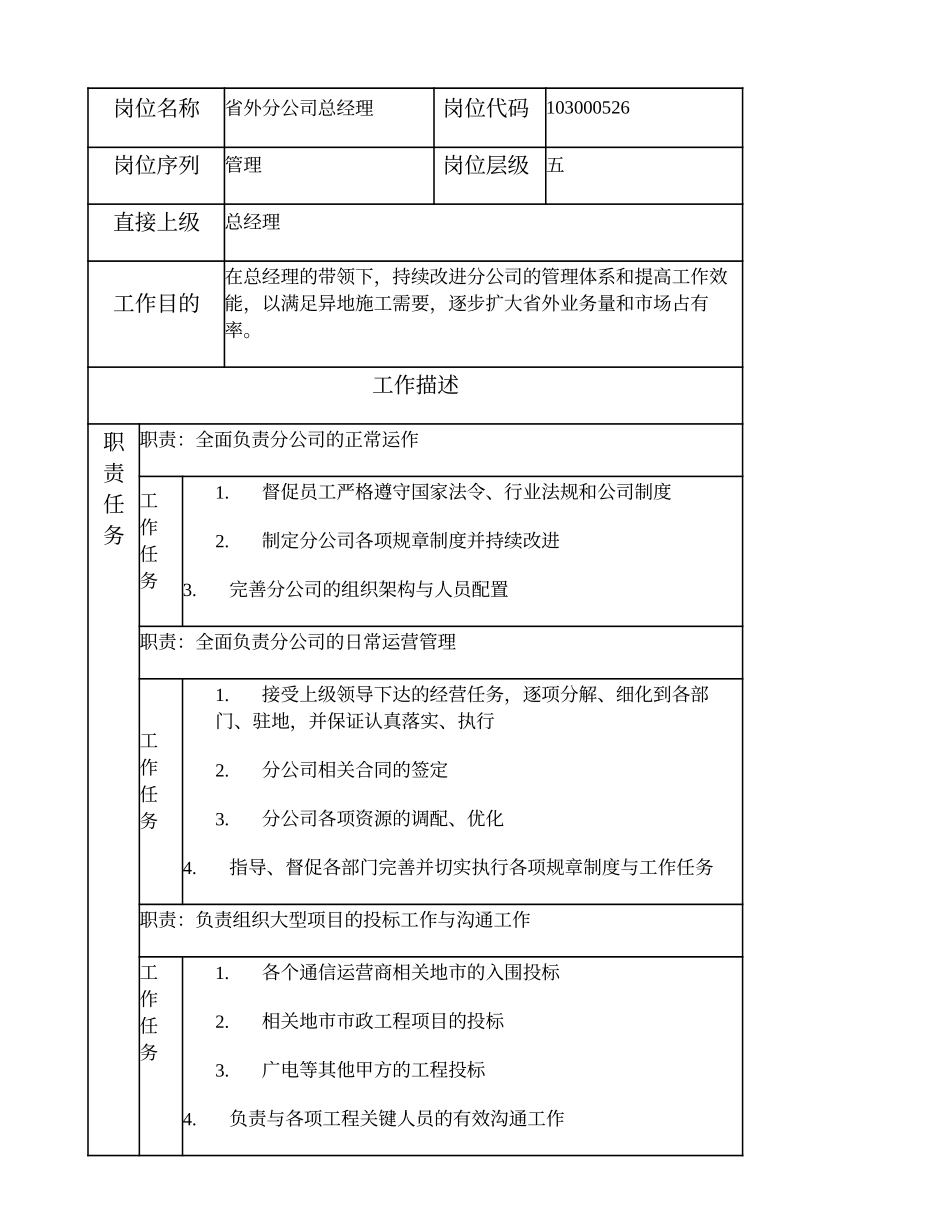 103000526 省外分公司总经理.doc_第1页