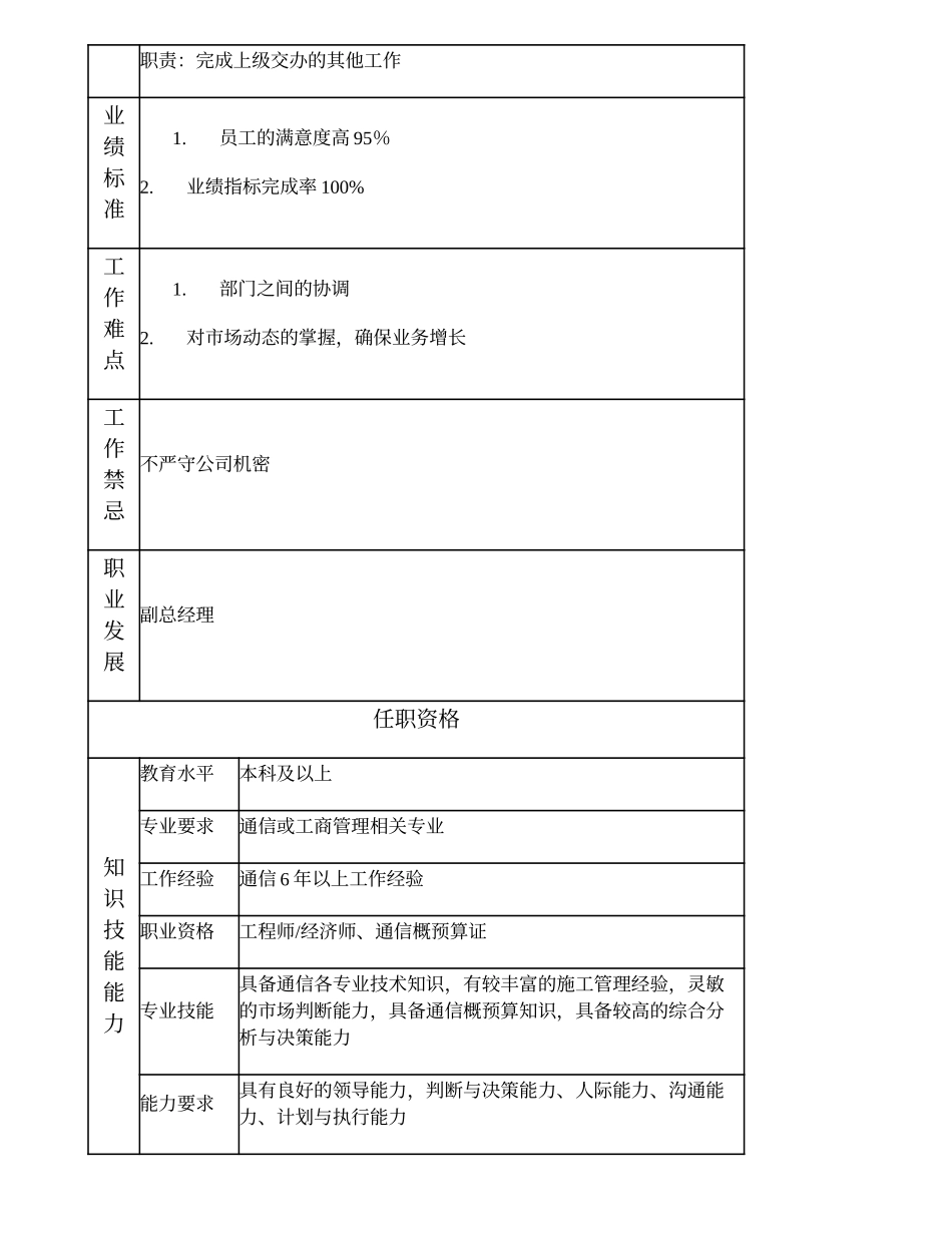 103000526 省外分公司总经理.doc_第2页