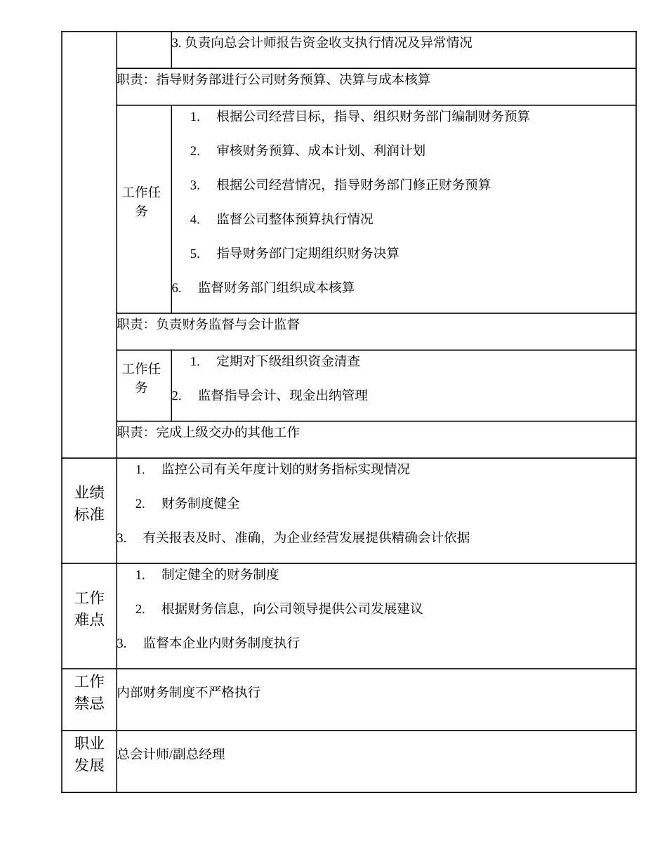 103010501 财务总监.doc_第2页