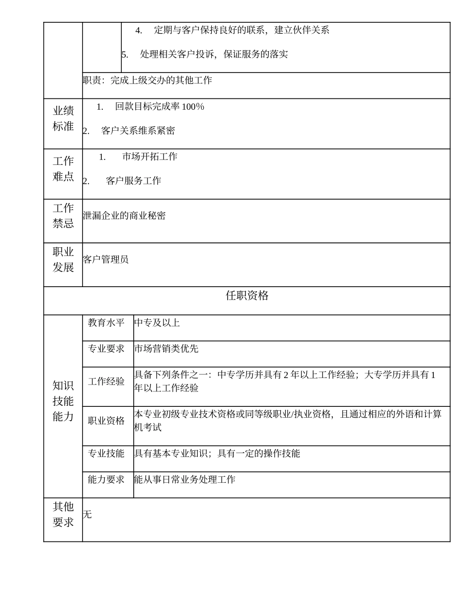 102011206 商务协作员.doc_第2页