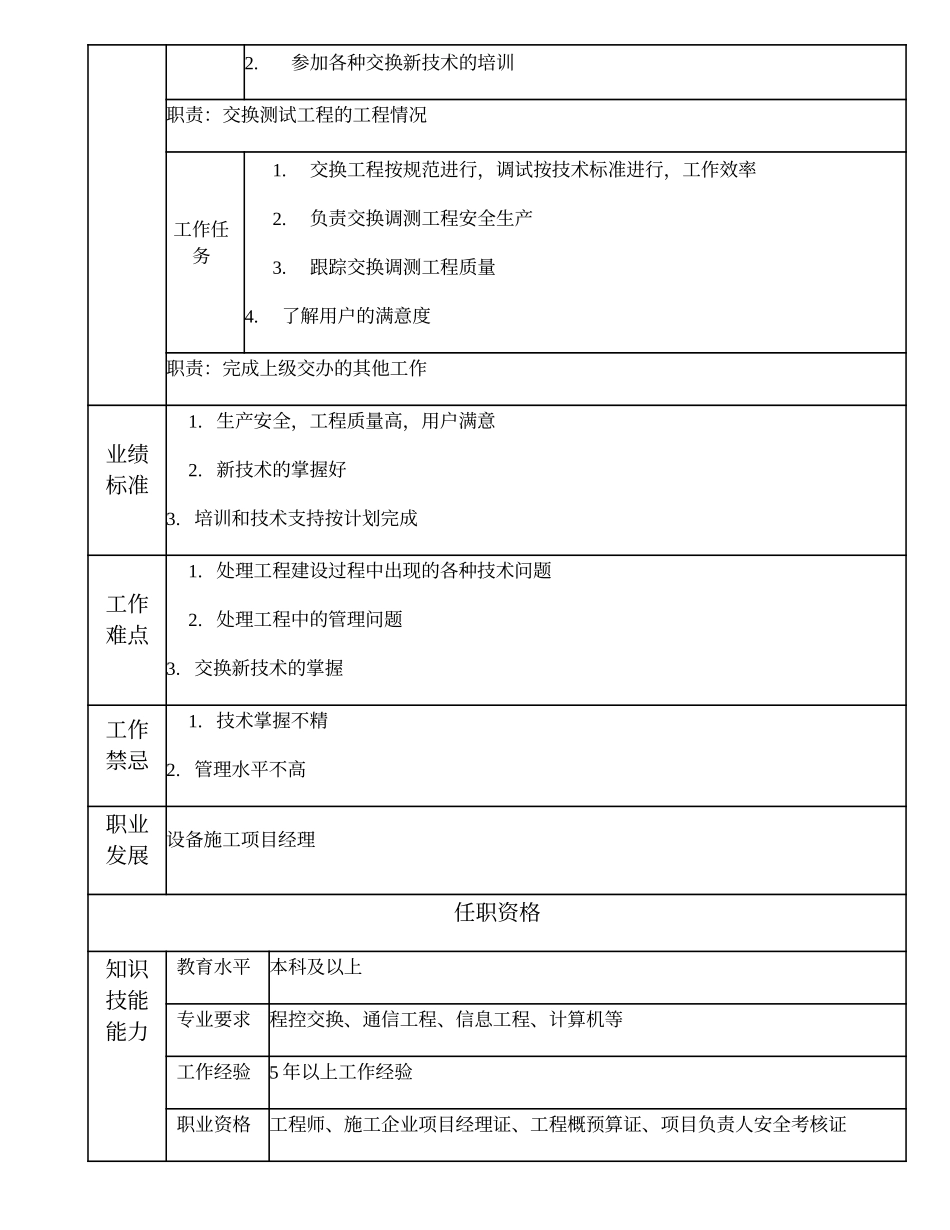 103010818 交换施工高级项目主管.doc_第2页