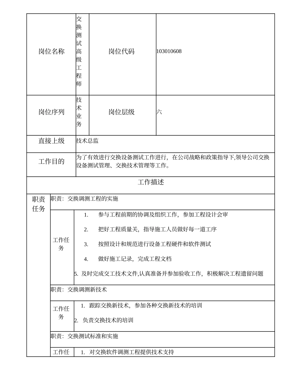103010608 交换测试高级工程师.doc_第2页