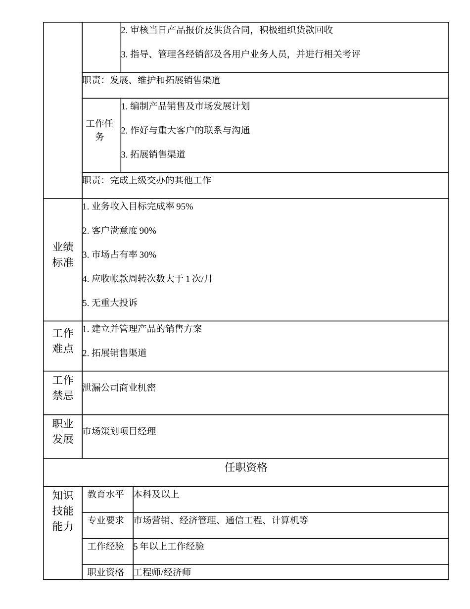 103010816 产品销售高级主管.doc_第2页