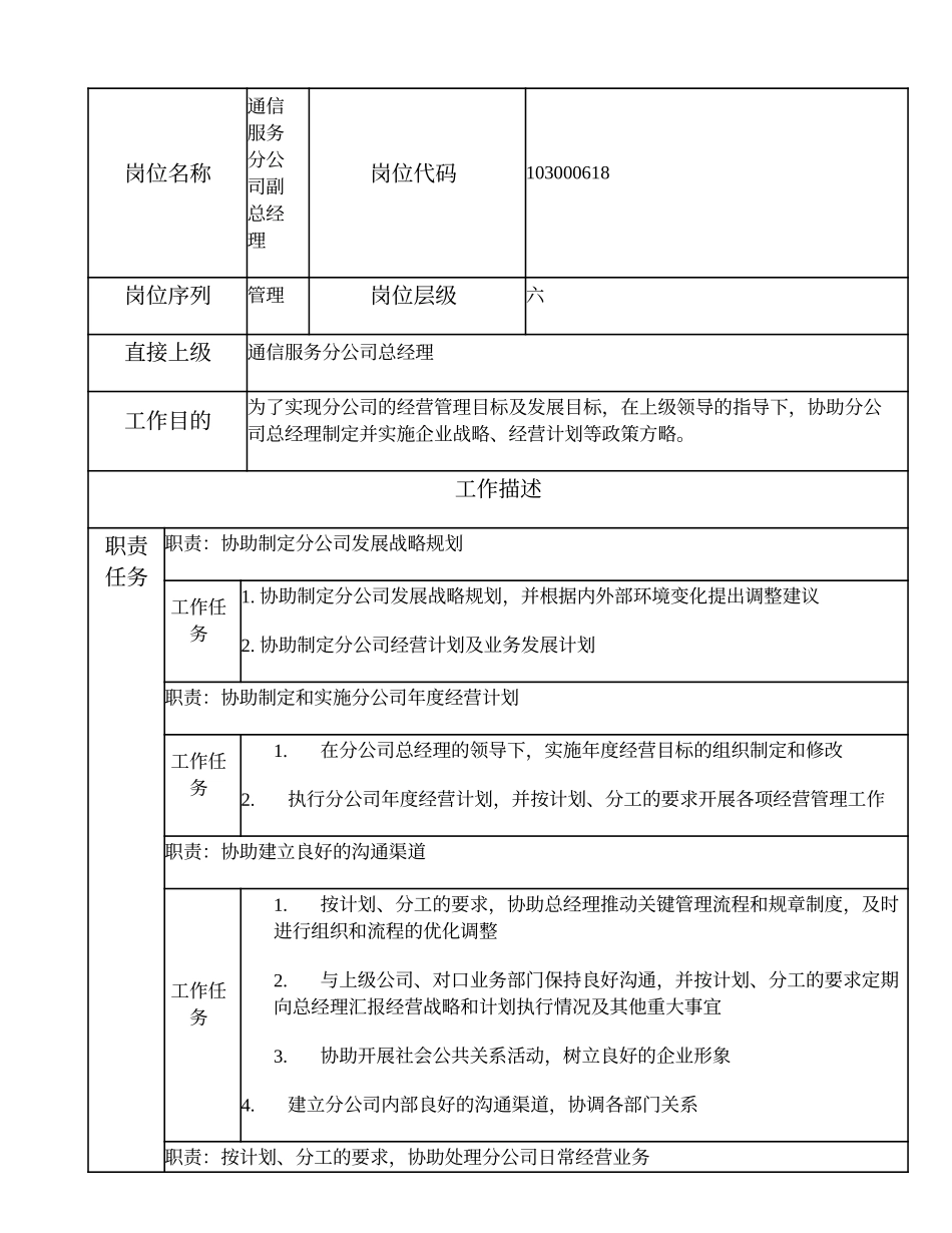 103000618 通信服务分公司副总经理.doc_第1页