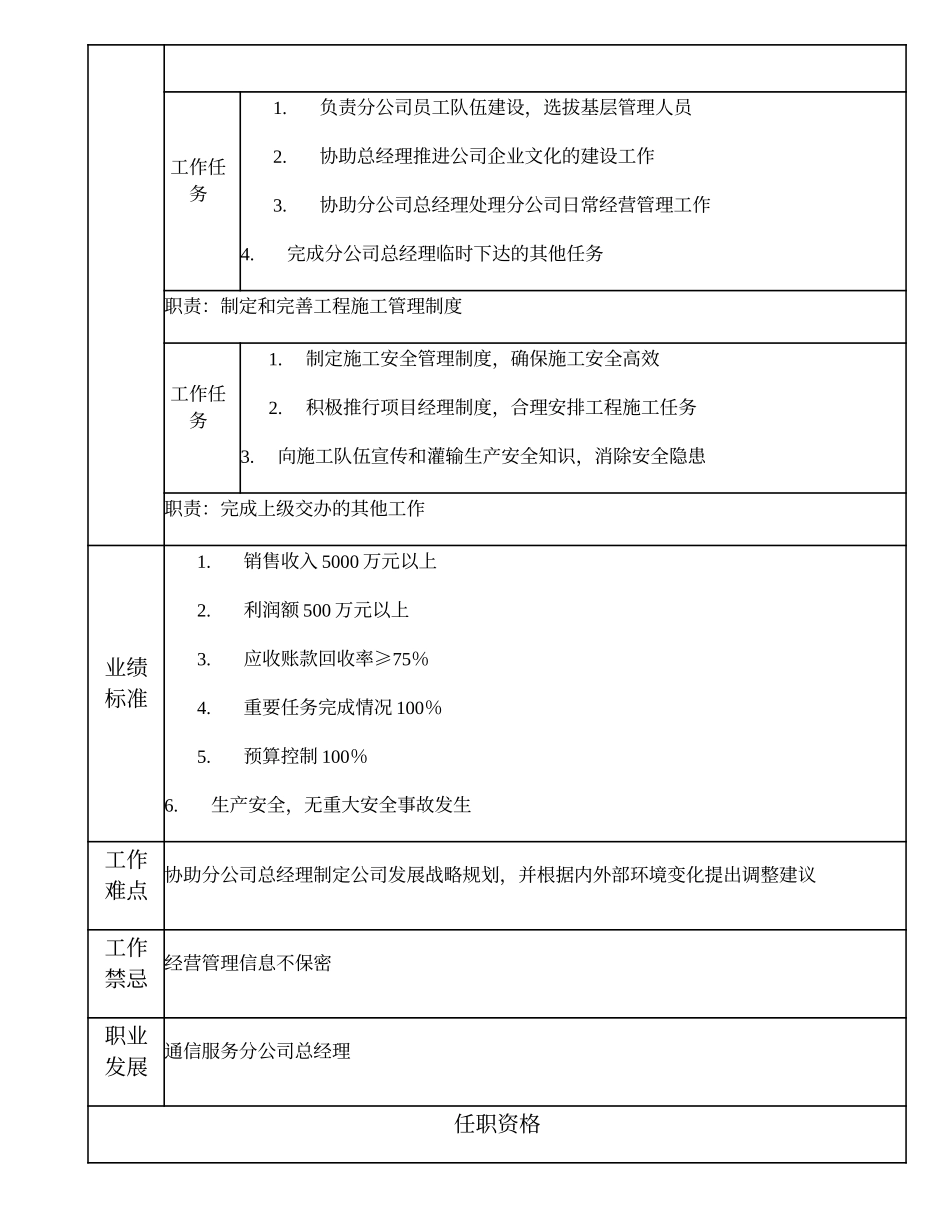 103000618 通信服务分公司副总经理.doc_第2页