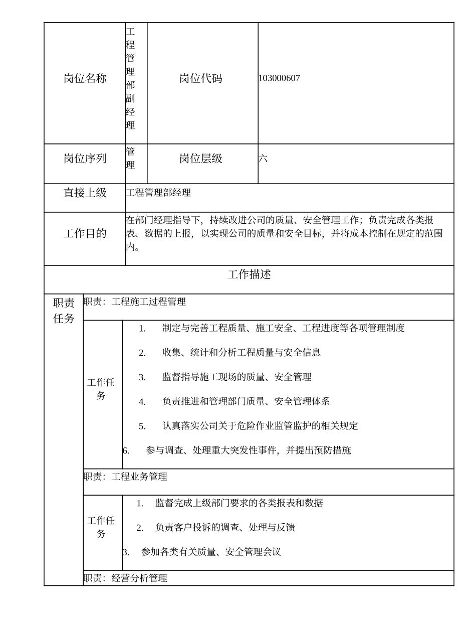 103000607 工程管理部副经理.doc_第2页
