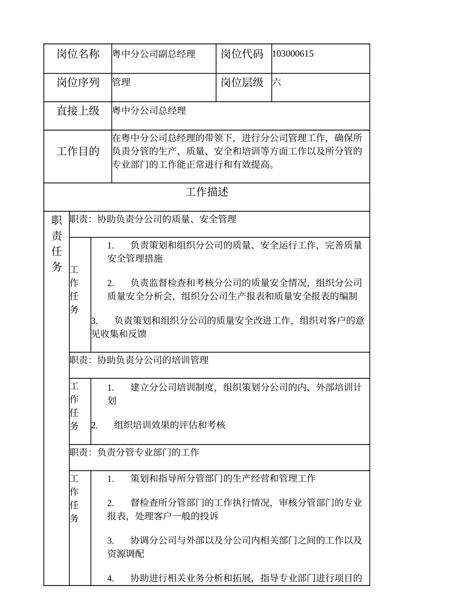 103000615 粤中分公司副总经理.doc_第1页