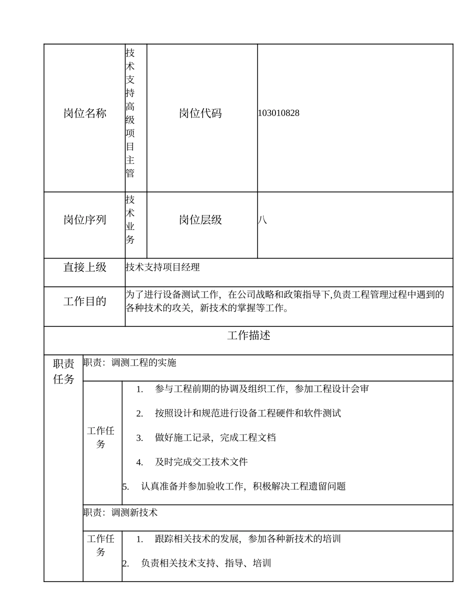 103010828 技术支持高级项目主管.doc_第1页