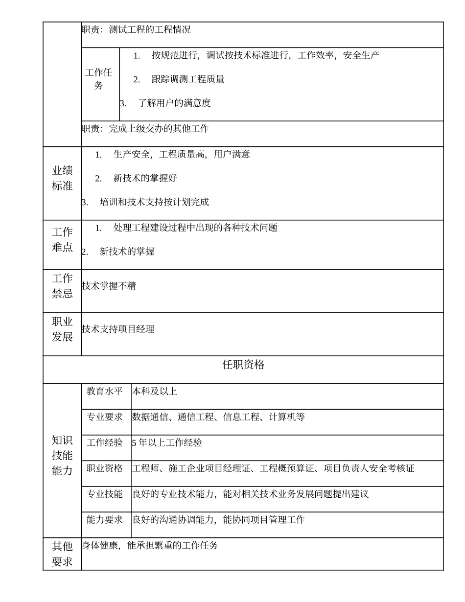 103010828 技术支持高级项目主管.doc_第2页