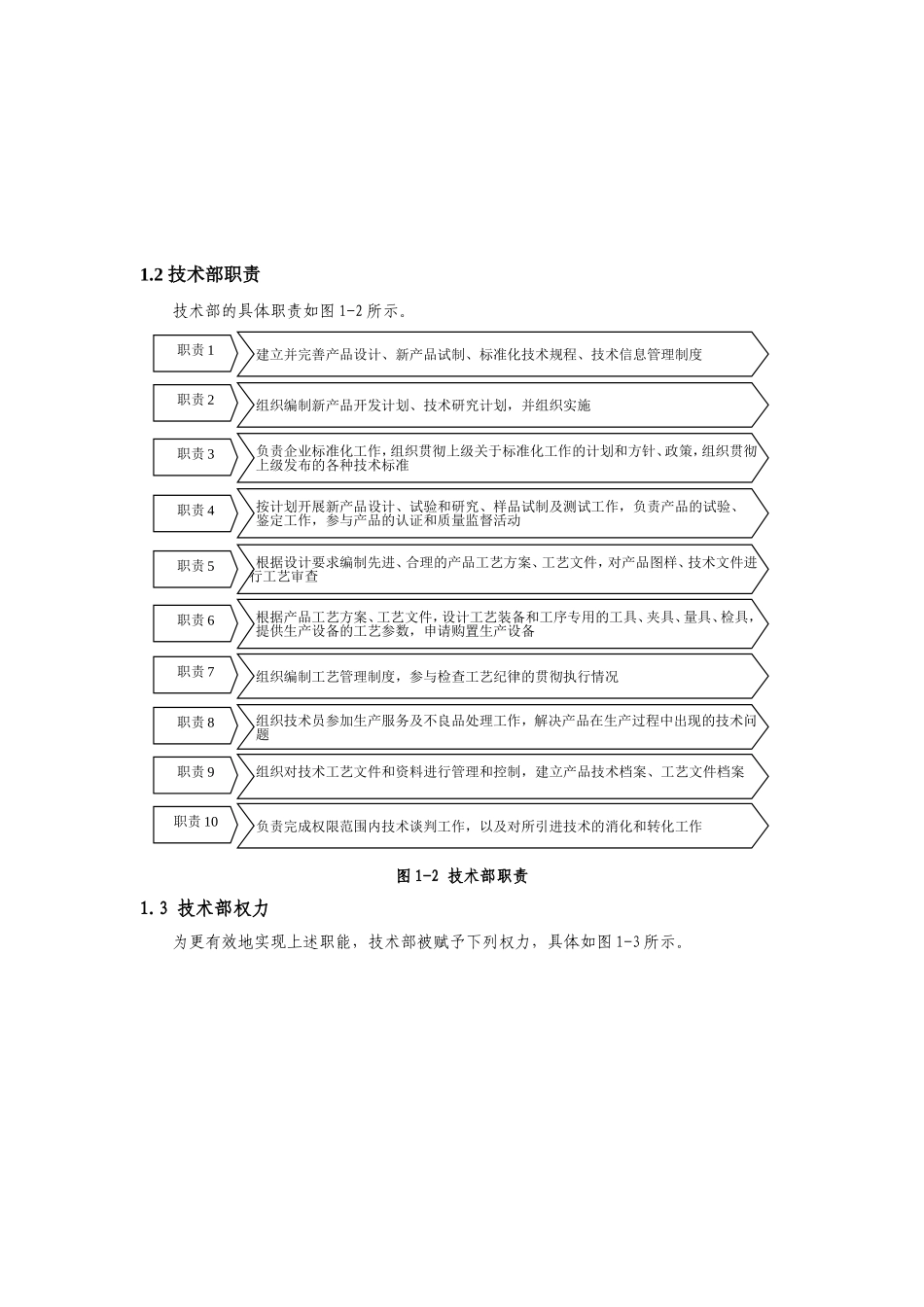 机械类-技术部管理制度.doc_第2页
