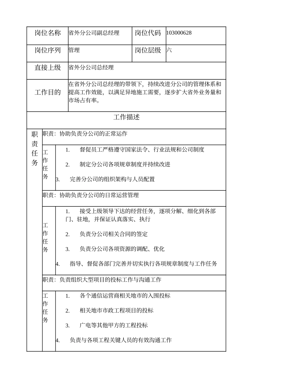 103000628 省外分公司副总经理.doc_第1页