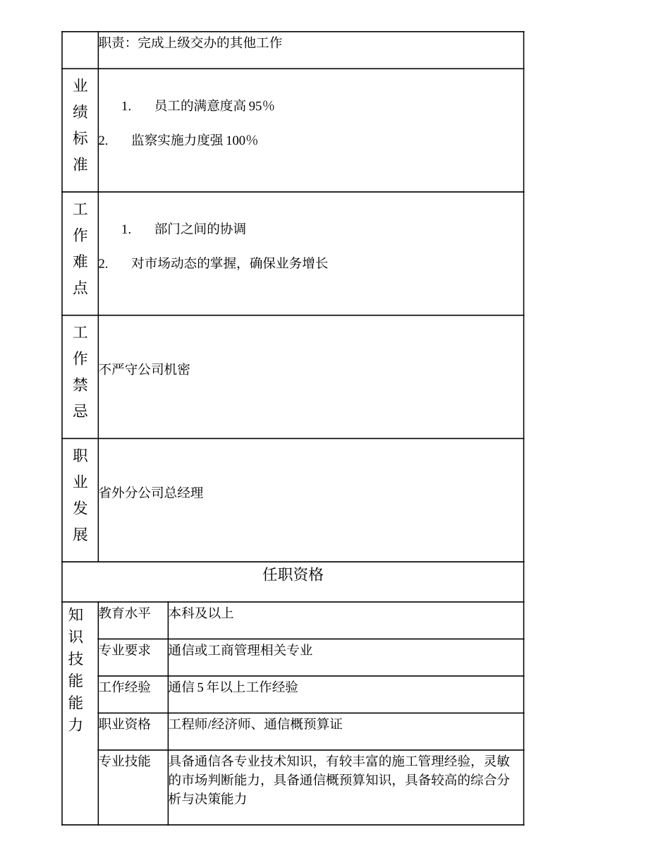 103000628 省外分公司副总经理.doc_第2页