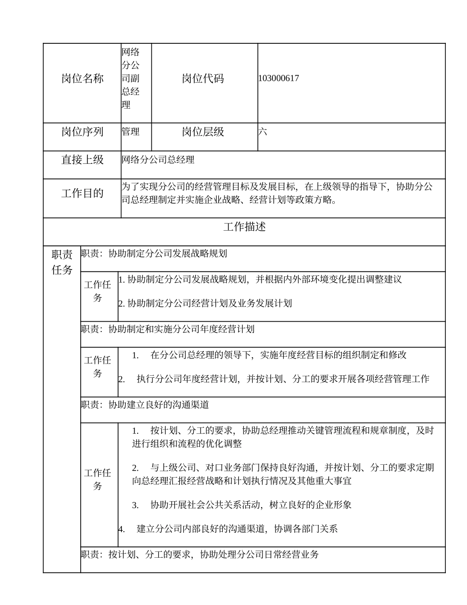 103000617 网络分公司副总经理.doc_第1页