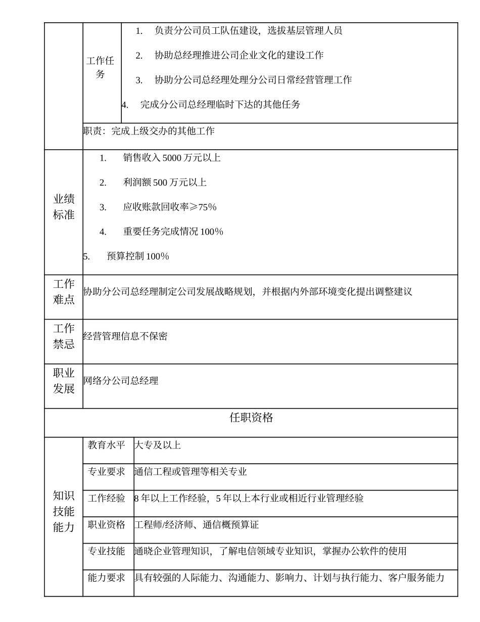 103000617 网络分公司副总经理.doc_第2页