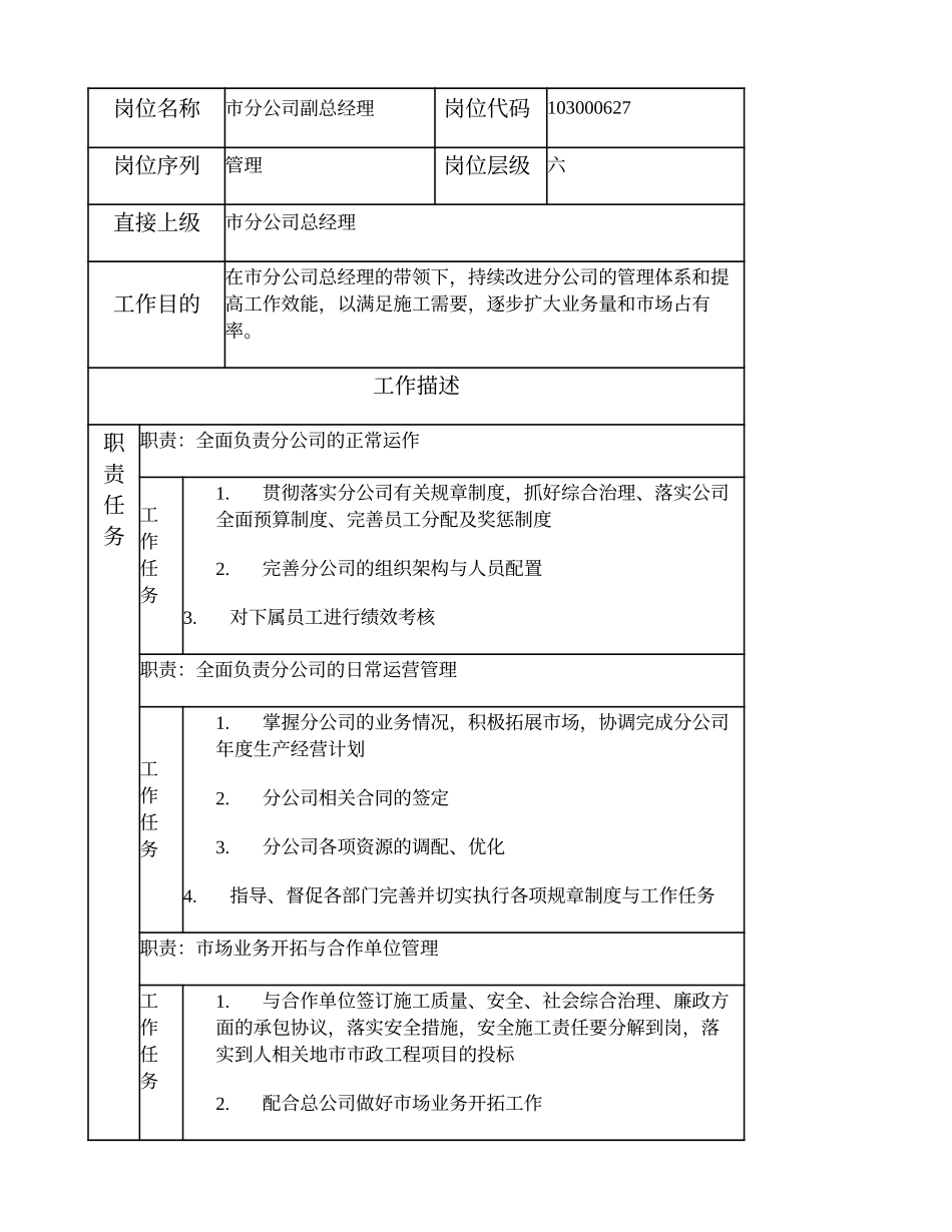 103000627 市分公司副总经理.doc_第1页