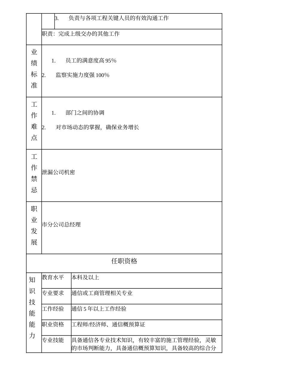 103000627 市分公司副总经理.doc_第2页