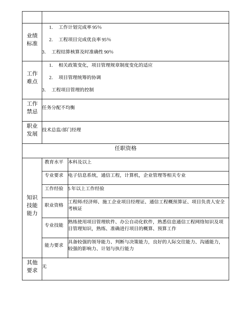 103010600 高级项目经理.doc_第2页