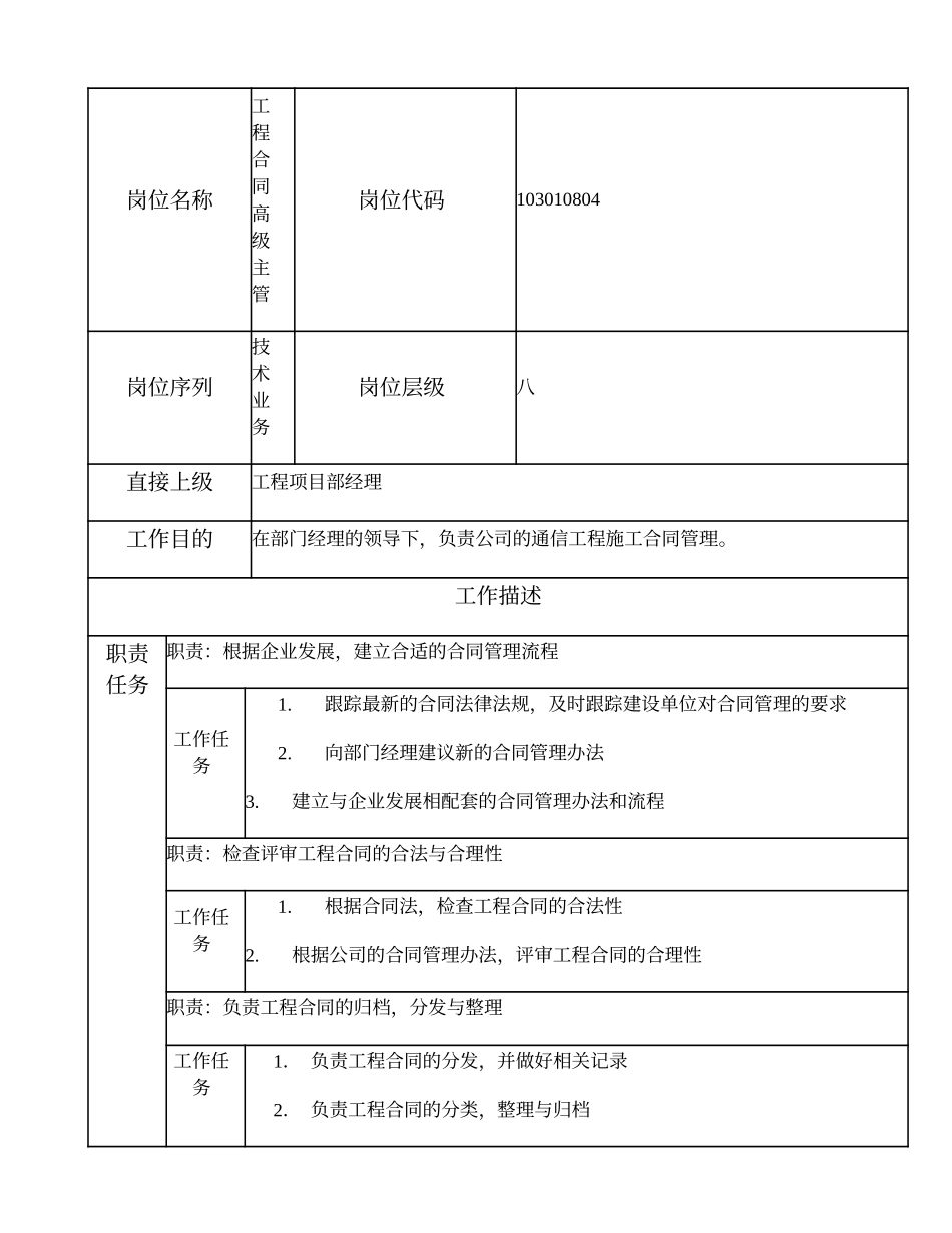 103010804 工程合同高级主管.doc_第1页