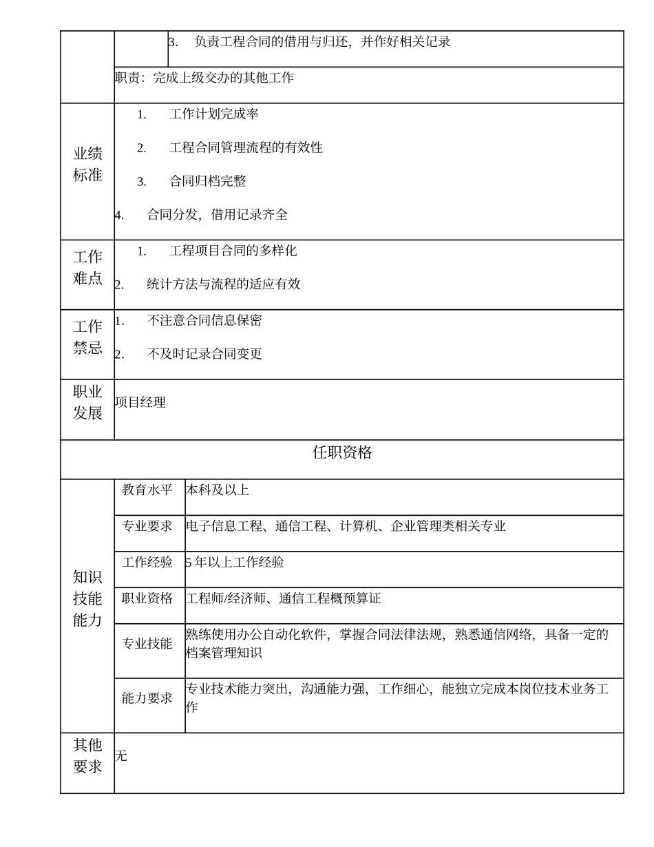 103010804 工程合同高级主管.doc_第2页