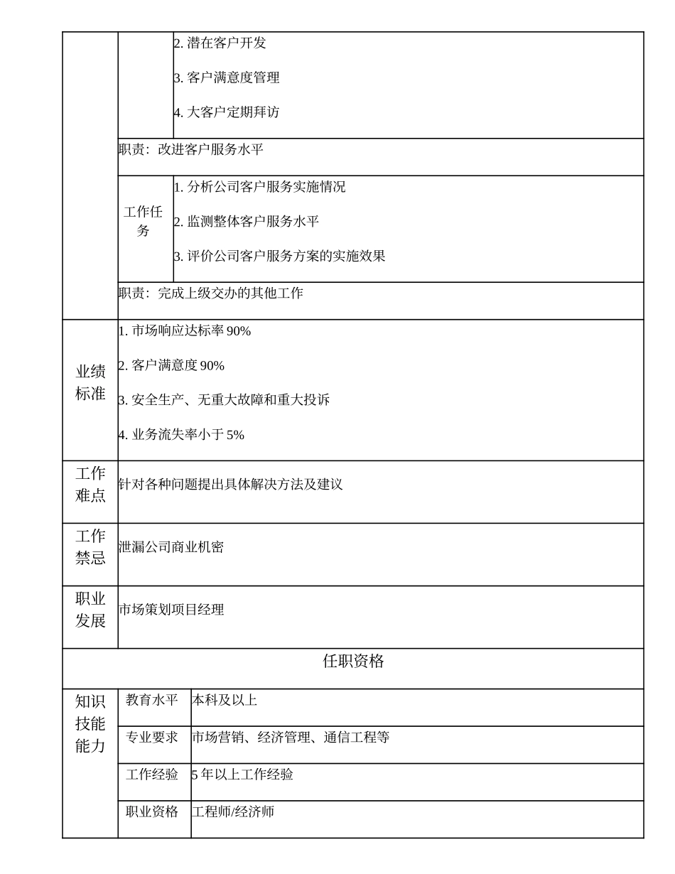 103010814 客户服务高级主管.doc_第2页