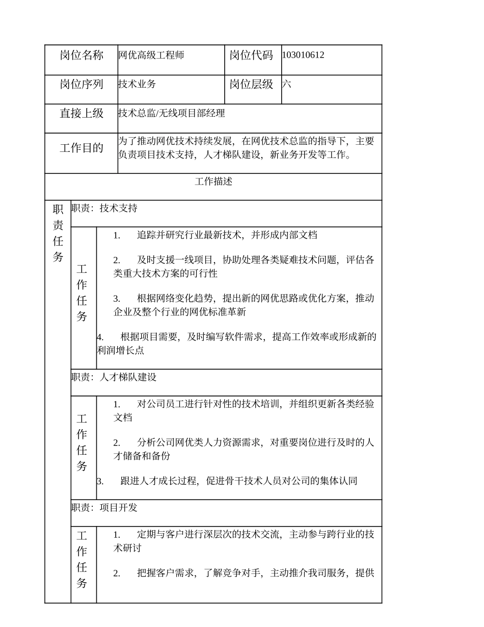 103010612 网优高级工程师.doc_第1页