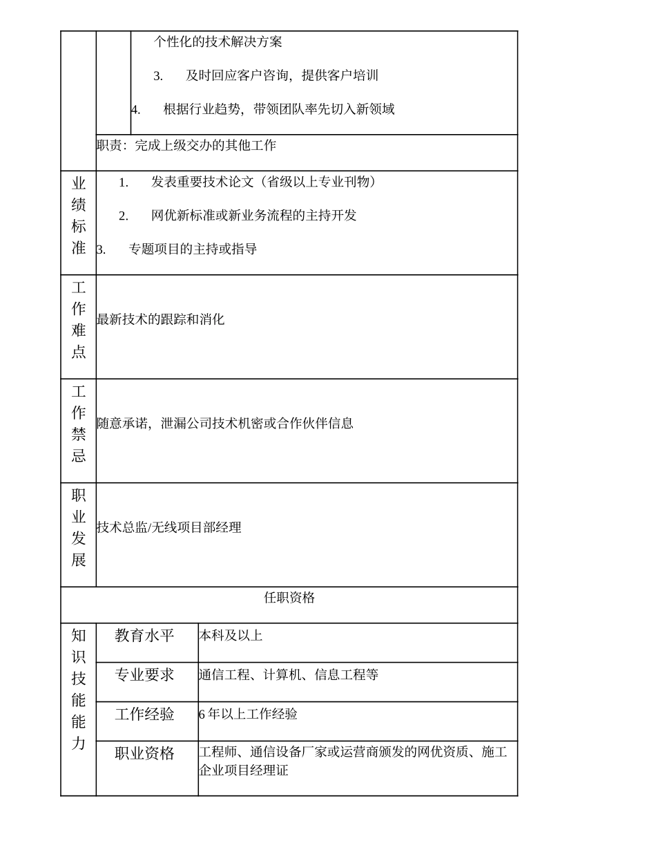 103010612 网优高级工程师.doc_第2页