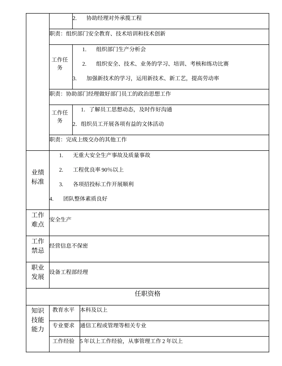 103000609 设备工程二部副经理.doc_第2页