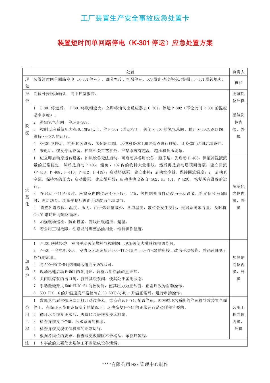 工厂设备安全事故应急处置卡(卡片化管理).docx_第1页