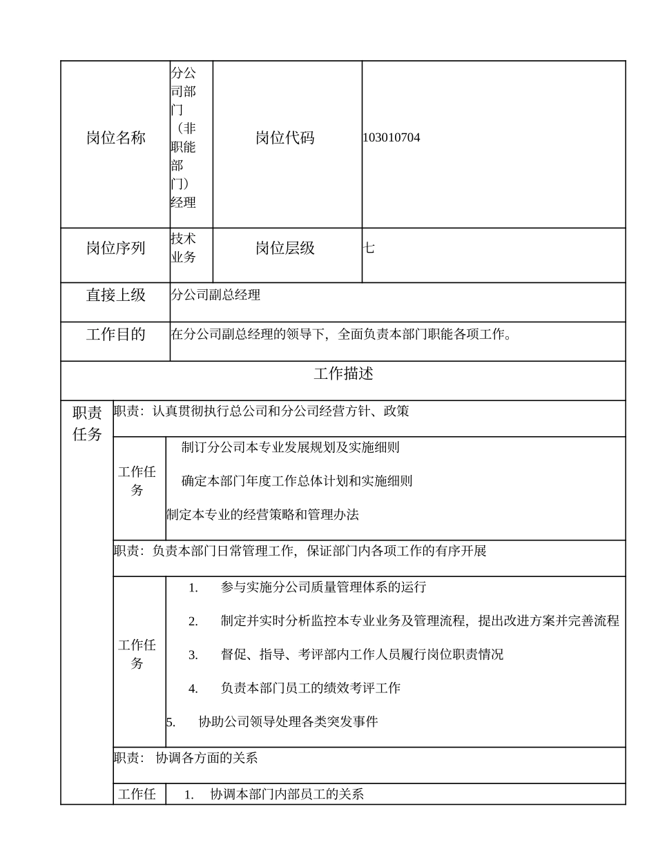 103010704 分公司部门（非职能部门）经理.doc_第1页