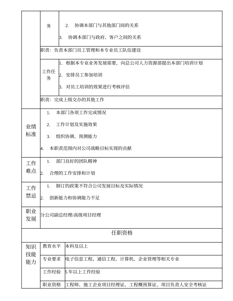 103010704 分公司部门（非职能部门）经理.doc_第2页