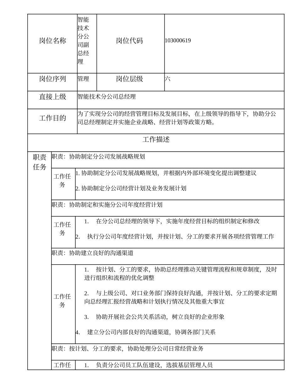 103000619 智能技术分公司副总经理.doc_第2页