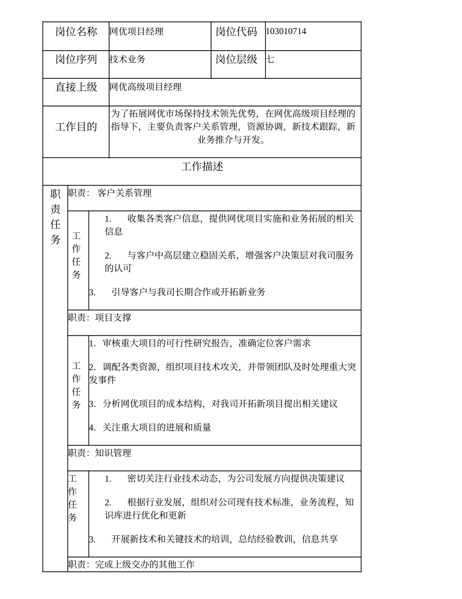 103010714 网优项目经理.doc_第2页