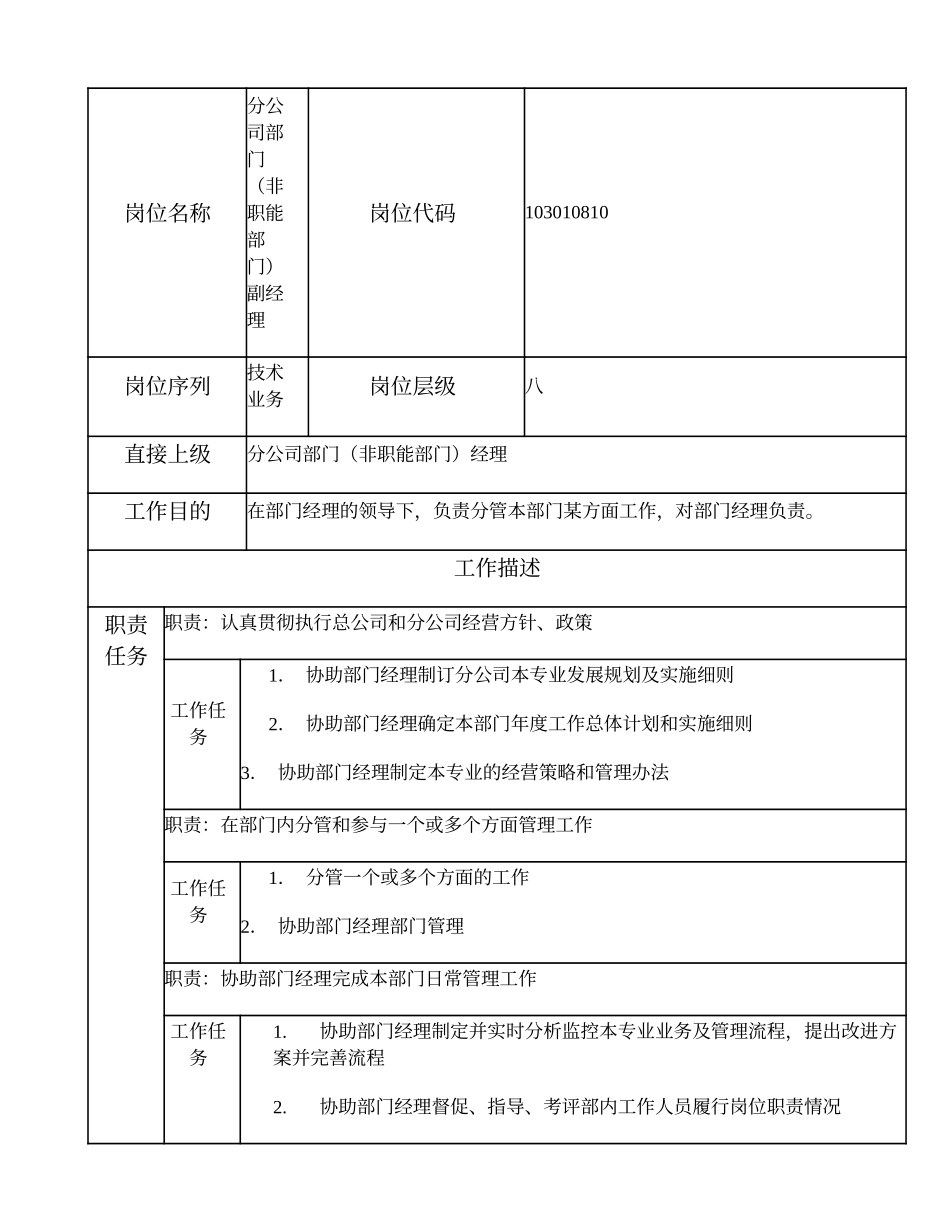 103010810 分公司部门（非职能部门）副经理.doc_第1页