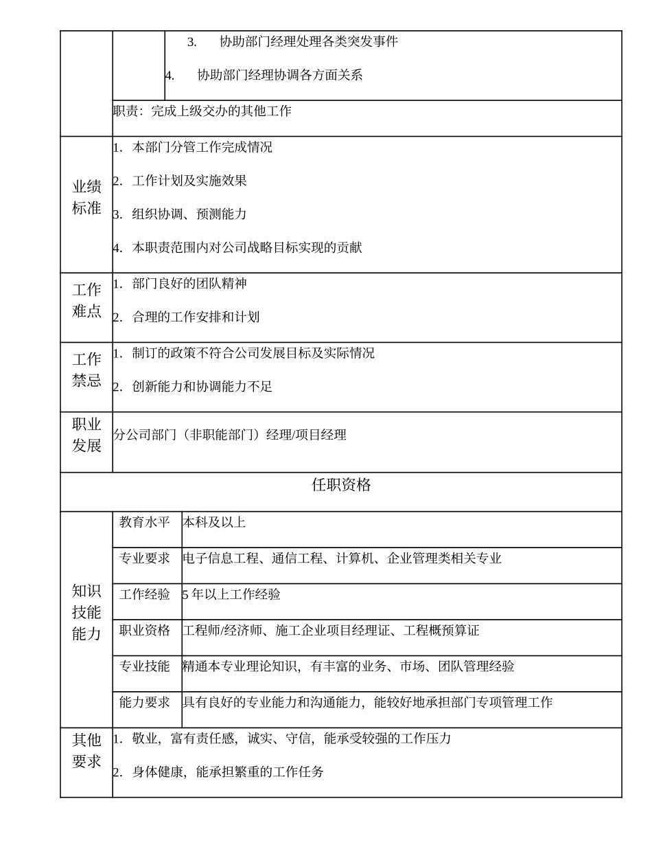 103010810 分公司部门（非职能部门）副经理.doc_第2页