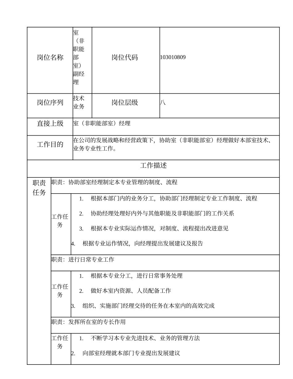 103010809 室（非职能部室）副经理.doc_第1页