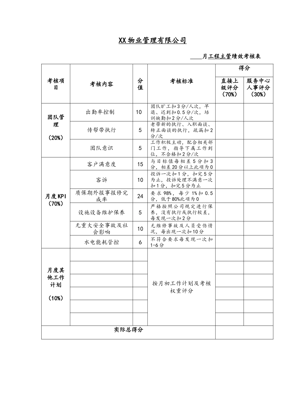 工程主管绩效考核表.docx_第1页